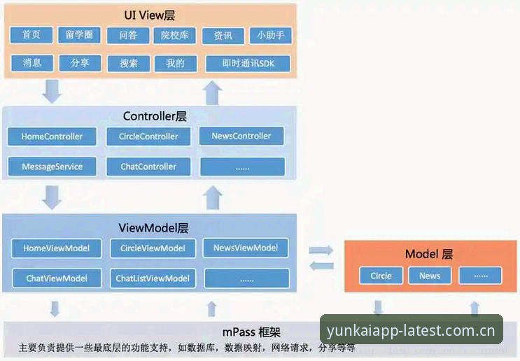 云开版本更新对比分析：v2.3.0 vs 上一代，体验升级与功能重构