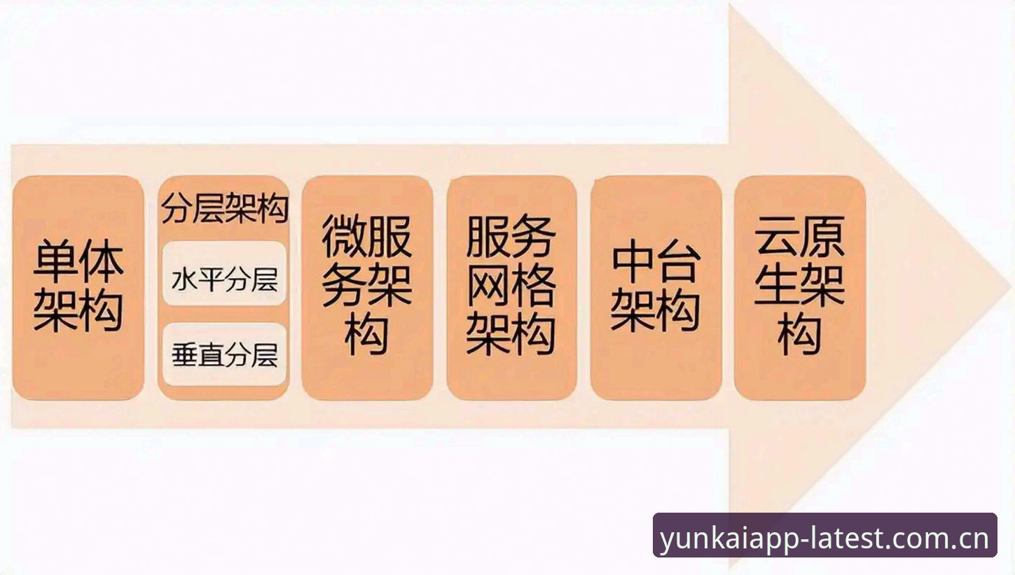 云开最新版本攻略 vs 旧版实战对比：用户吴浩亲测哪个更值得升级？